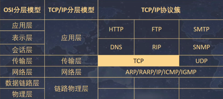 TCP/IP详解——TCP 协议