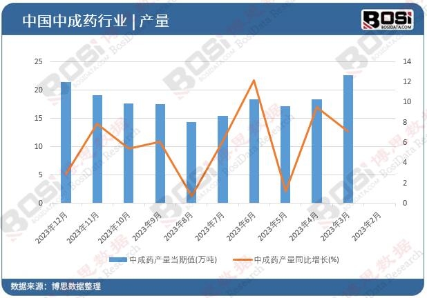 当归行情走势分析图图片