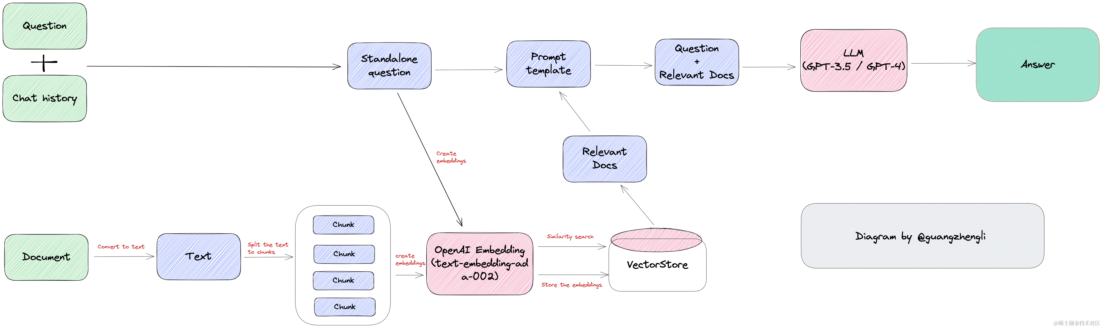 Embedding