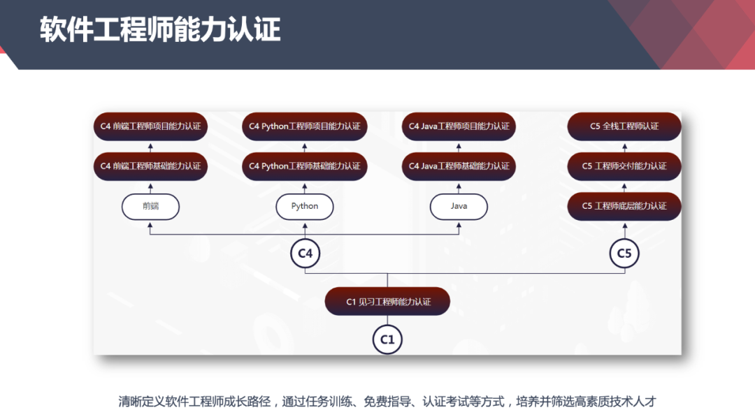 核心竞争力怎么填_核心竞争力课程_