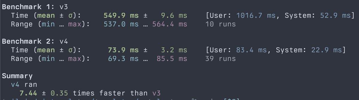 unocss 究竟比 tailwindcss 快多少？