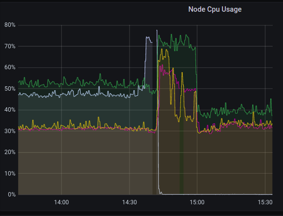 kubernetes雪崩了_kubernetes_04