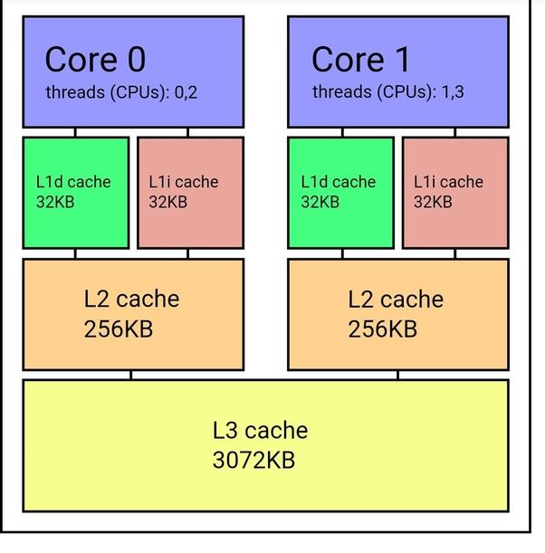 剑灵单机版|性价比最高！  i5-12400网游测试：锐龙7 5800X尾灯见过