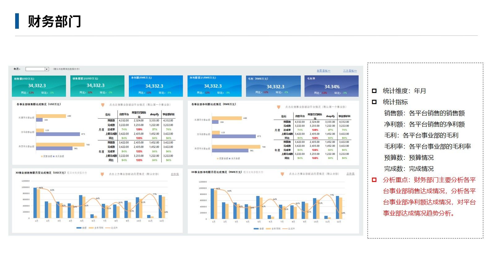 电商大数据运营解决方案(30页ppt)