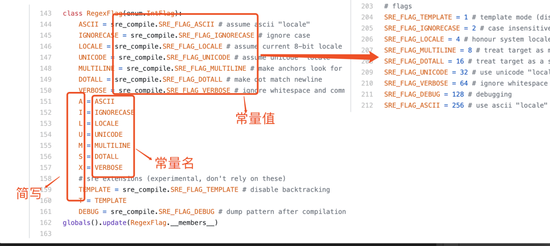 python re 匹配多行_如何全面掌握 Python 中正则表达式的使用？-CSDN博客