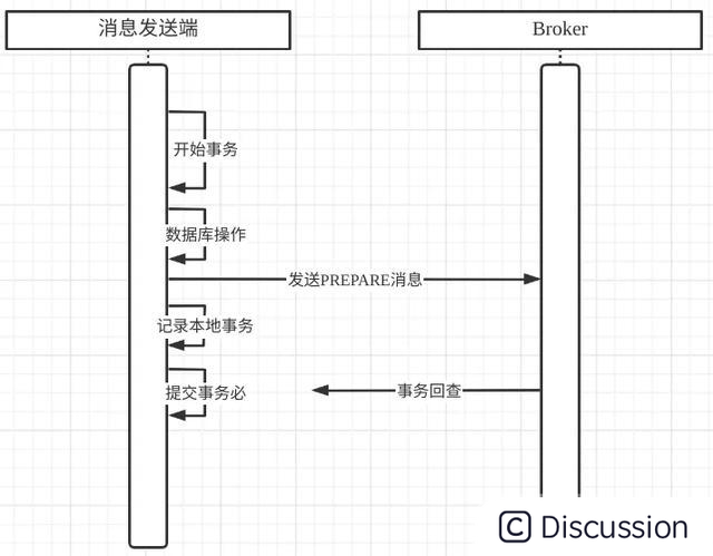 12.分布式事务流程与事务消息源码分析