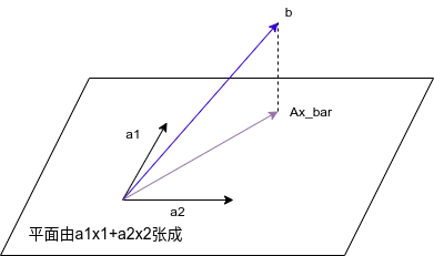 数值分析 最小二乘与岭回归 Pytorch实现 U的博客 Csdn博客 Pytorch 岭回归