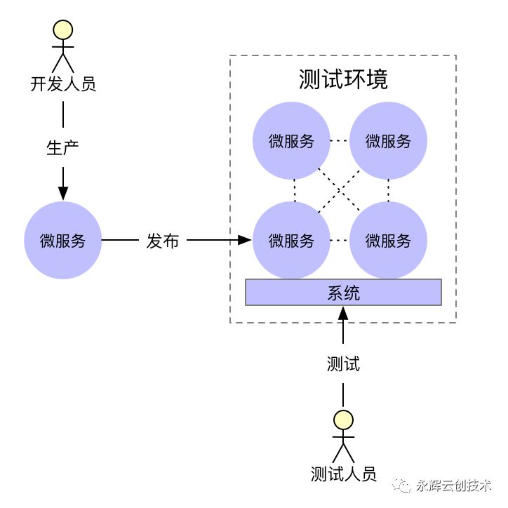 image.png | left | 375x375 640?wx_fmt=png&wxfrom=5&wx_lazy=1