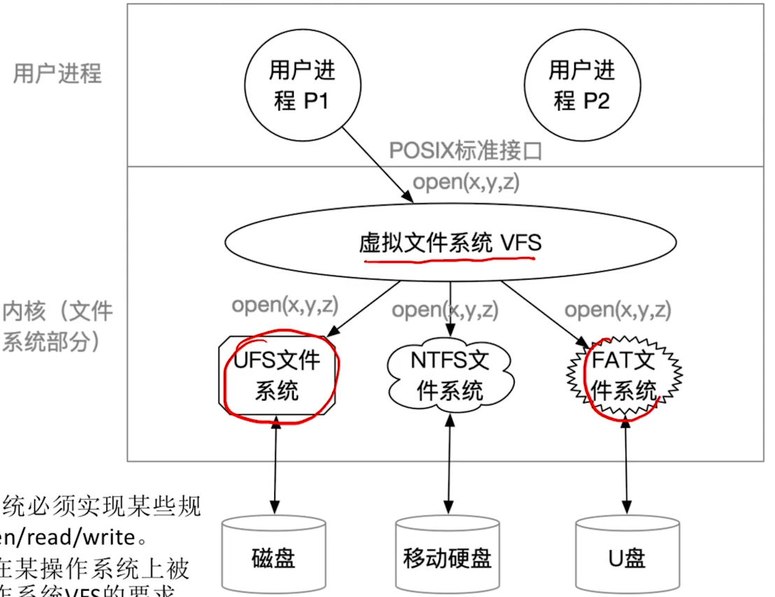 第四章文件管理