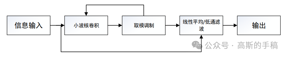 一维时间序列信号的小波时间散射变换（MATLAB 2021）