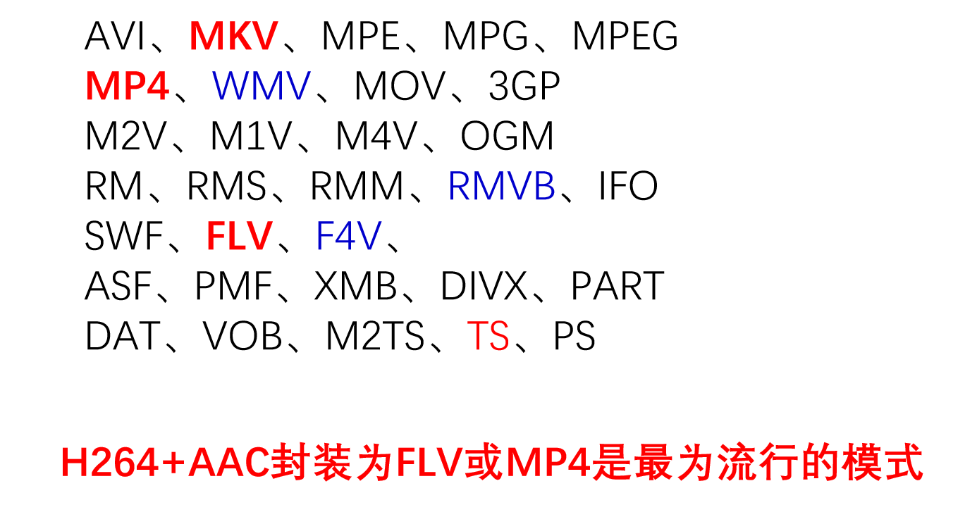 一、音视频基础