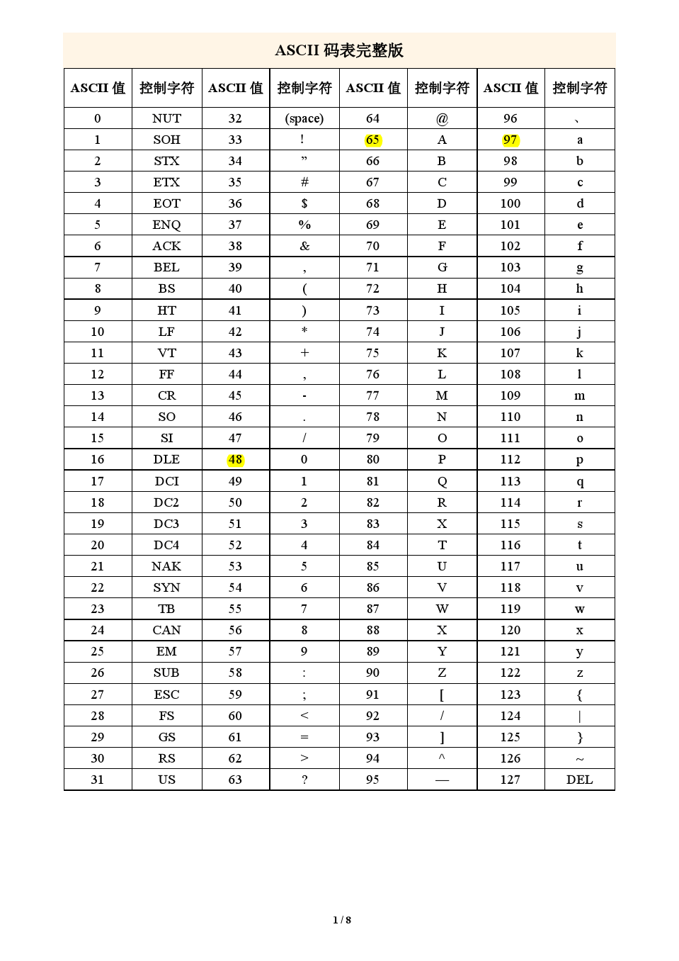 2023年贵工程团体程序设计赛--部分题解