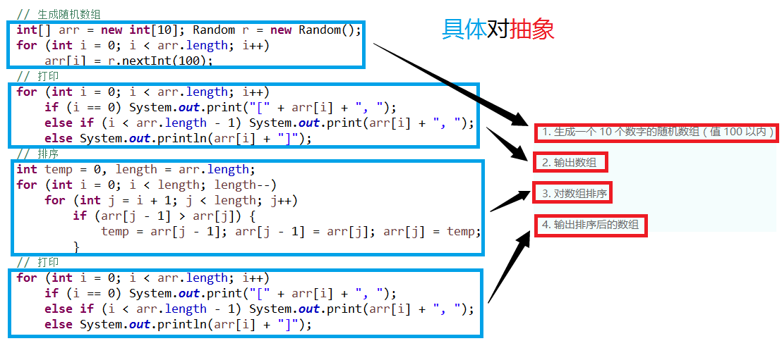 具体对抽象