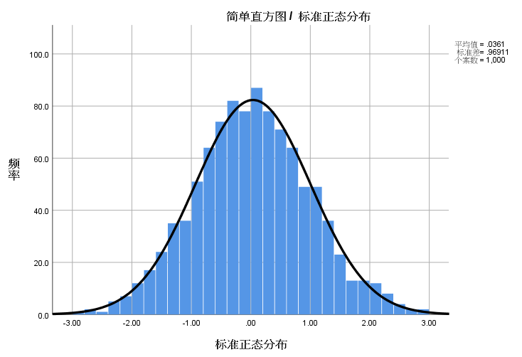 卡方分布_卡方检验卡方分布_冰冰Comi的博客-CSDN博客