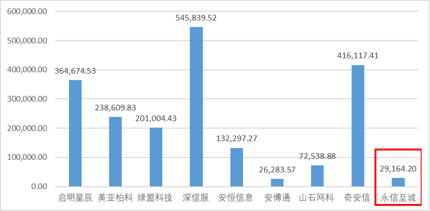 二、永信辅助的功能与特点