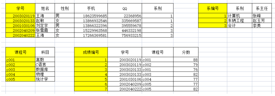 最终优化