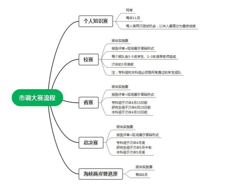 2023年最新第十三届正大杯市场调查大赛优秀国奖作品word文档正文分享