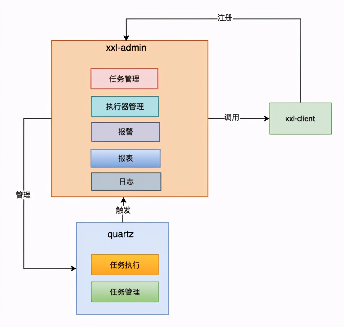 学会这10种定时任务，我有点飘了