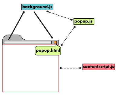 The security design of the Godslock offline plug-in