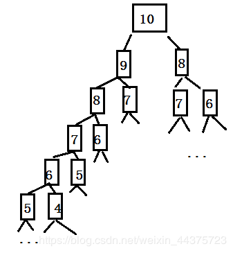 斐波那契数java实现_斐波那契数列Java实现[剑指offer]