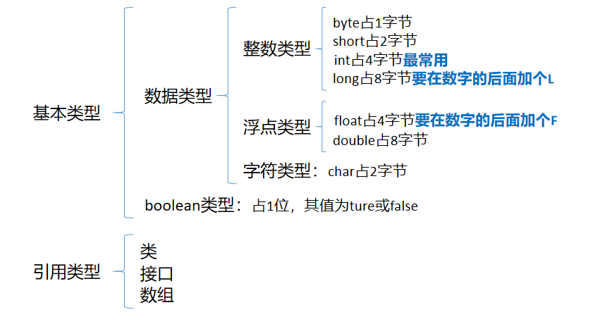 java基础之基础