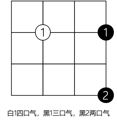 【华为OD机试真题2023CD卷 JAVAJS】围棋的气