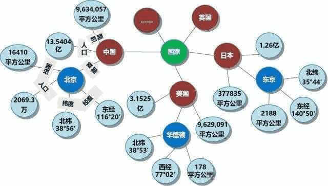 知识图谱示例