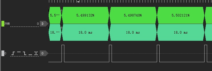 1号通道摇杆往左摇到底时