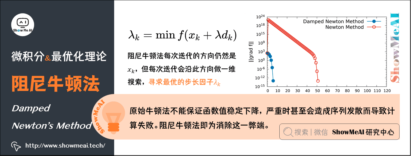 阻尼牛顿法 Damped Newton’s Method