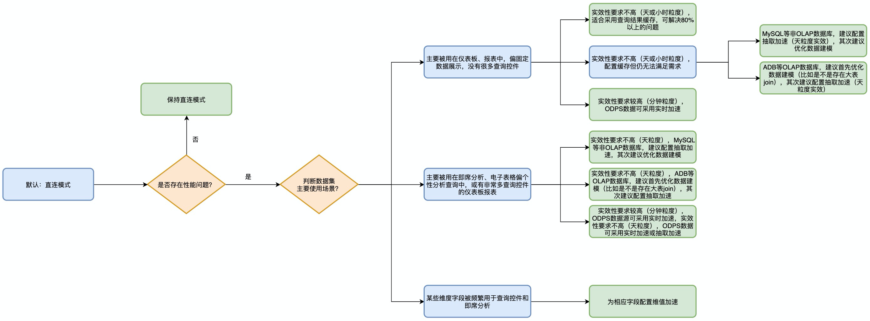 Quick BI产品核心功能大图（四）：Quick引擎加速十亿数据亚秒级分析第3张