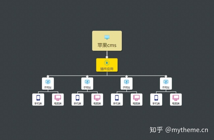 苹果cms插件_苹果cms v10 站群插件修复版