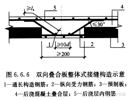 双向板受力示意图图片