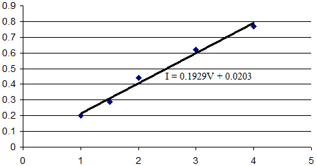 Image 2 for Line Fitting in Images Using Orthogonal Linear Regression