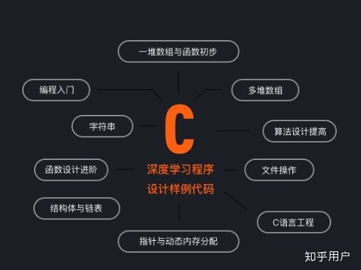 新手学python还是c?