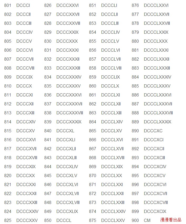 罗马数字200-300对照表图片