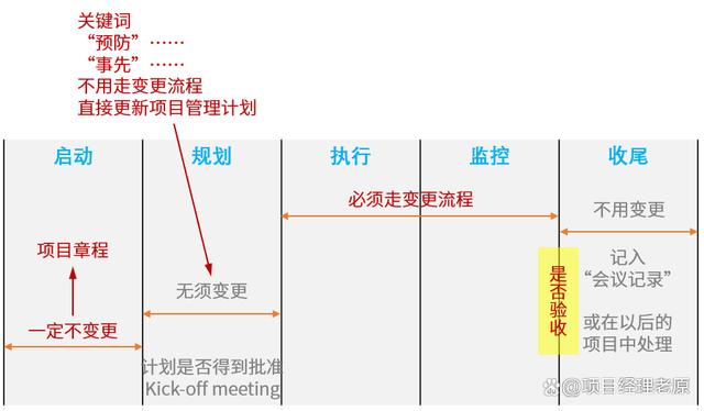 PBA.客户需求分析  需求管理