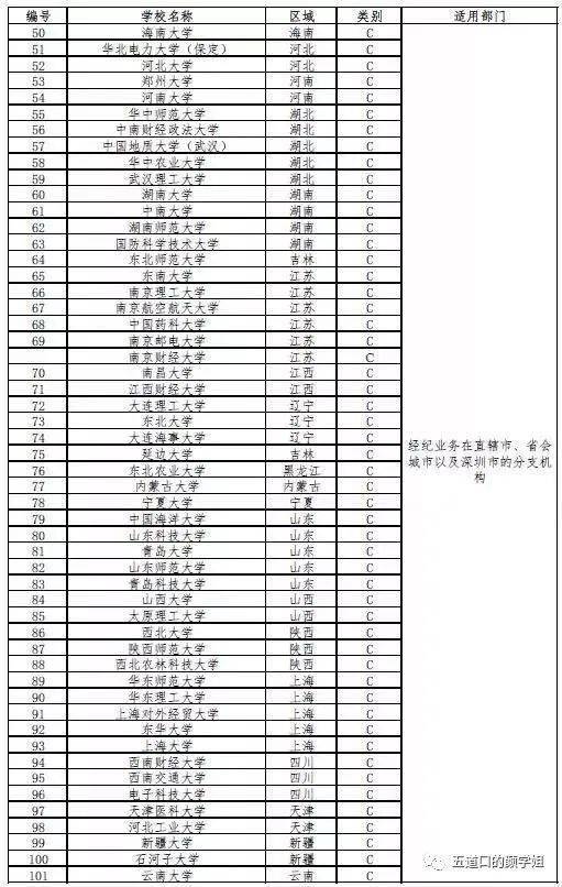 名校学金融还是计算机,两大热门专业的PK：计算机还是金融专业？怎么选？