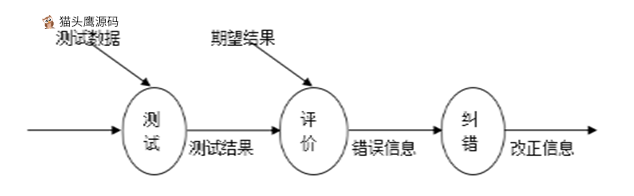 springboot7vkr1_0221073439_8