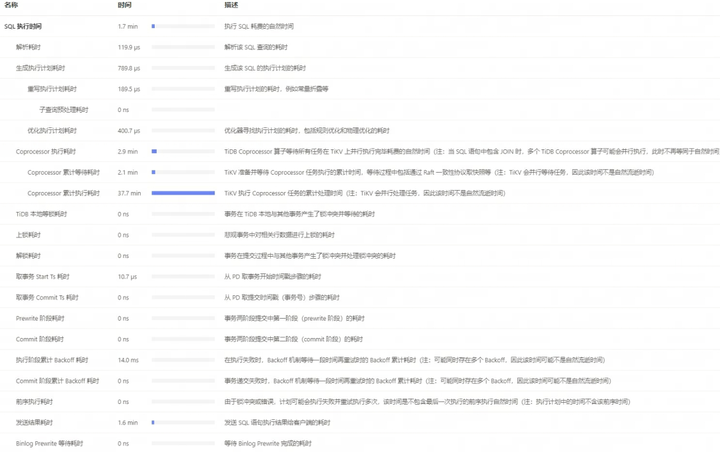 最佳实践：TiDB 业务读变慢分析处理