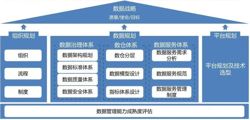 数据中台，BI数据中台，数据中台系统，数据中台平台，数据中台管理