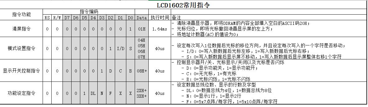 LCD1602常用指令