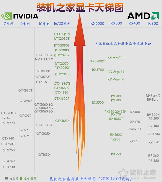 a卡 n卡 html5性能,装机之家显卡天梯图2019年12月 独显A卡和N卡性能排行一目了然...