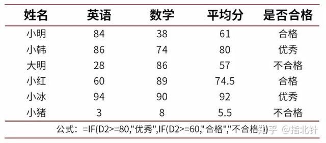 excel android 公式,两个超实用的Excel万能公式，瞬间提升你10倍工作效率！