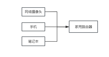 局域网示意图