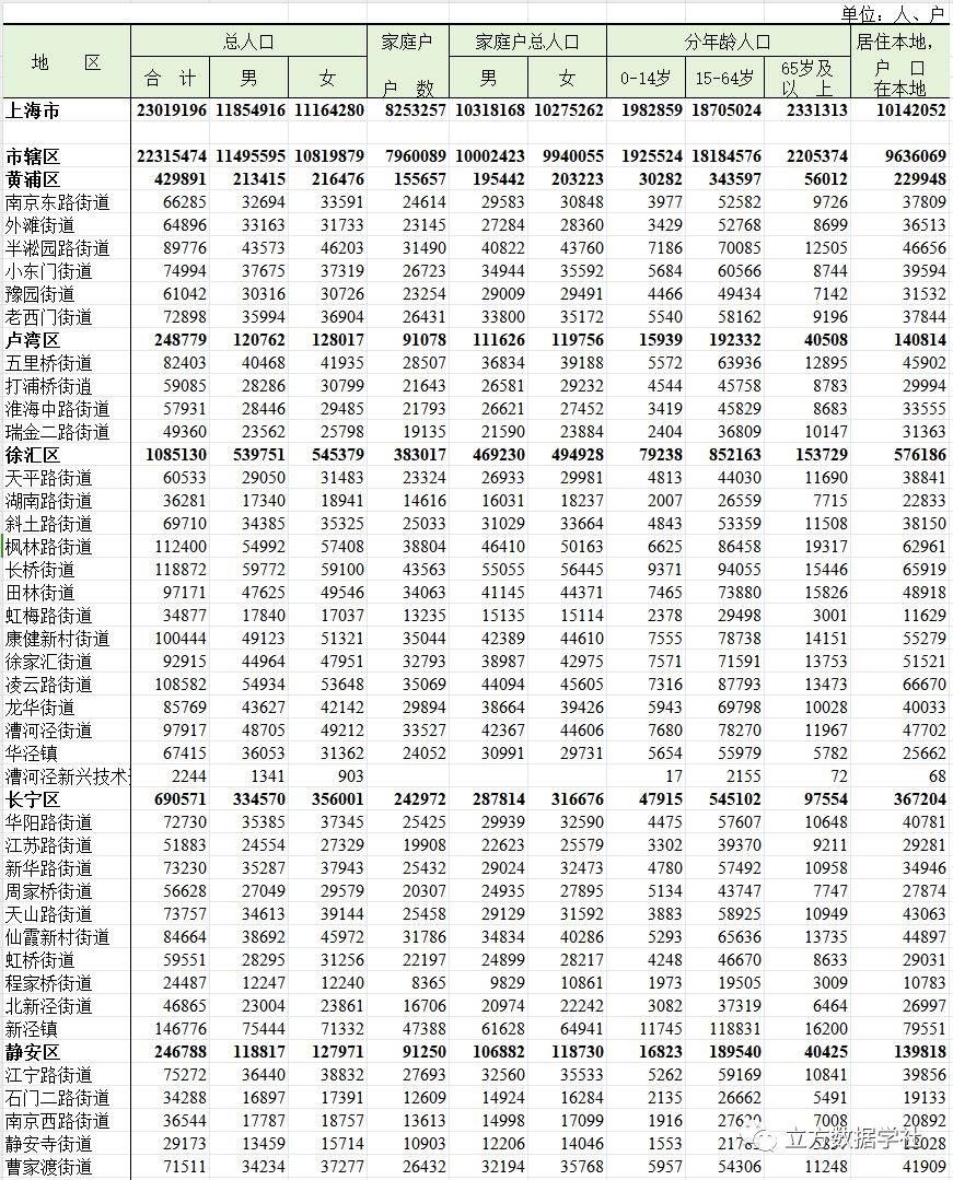 【数据分享】我国六普的乡镇（街道）人口数据（免费获取）