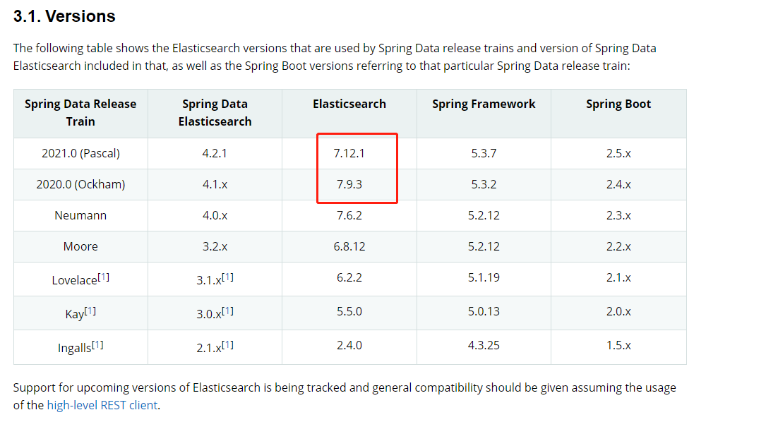spring-data-elasticsearch对应es版本