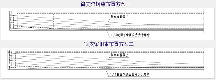 箱梁终张拉后弹性上拱度计算预制预应力混凝土箱梁关键技术