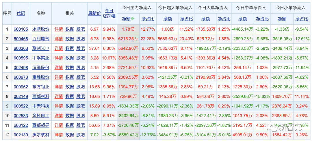 来源：东方财富网