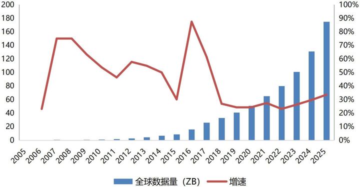 gdp的建立者_全国最新用电版图 透露省市真正实力(3)