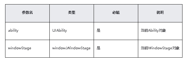 鸿蒙原生应用/元服务开发-Stage模型能力接口（三）_harmonyos_04